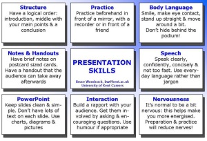 Presentation-skills (1)